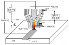 等離子體熔敷（熔覆）設(shè)備